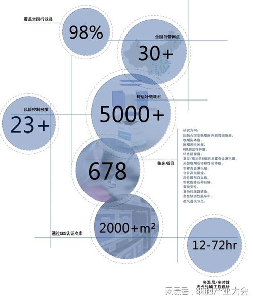 佰誠醫(yī)藥亮相細(xì)胞產(chǎn)業(yè)大會 打造一站式醫(yī)藥健康供應(yīng)鏈管理服務(wù)新標(biāo)桿